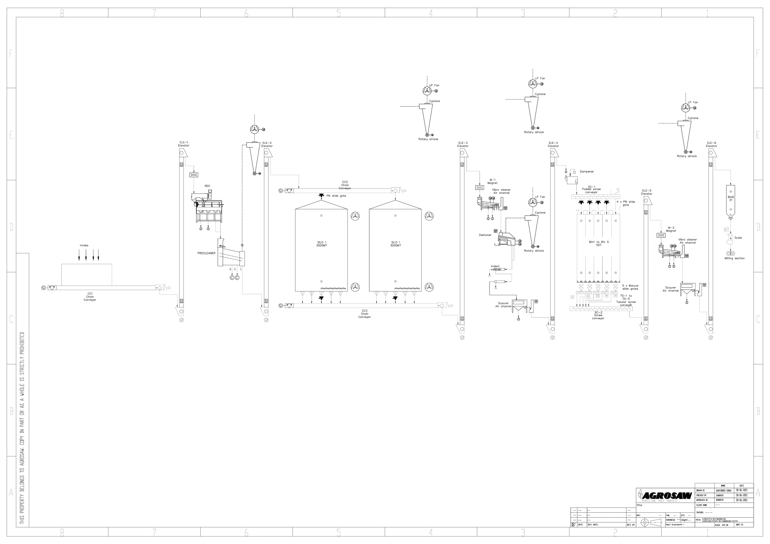 Projects