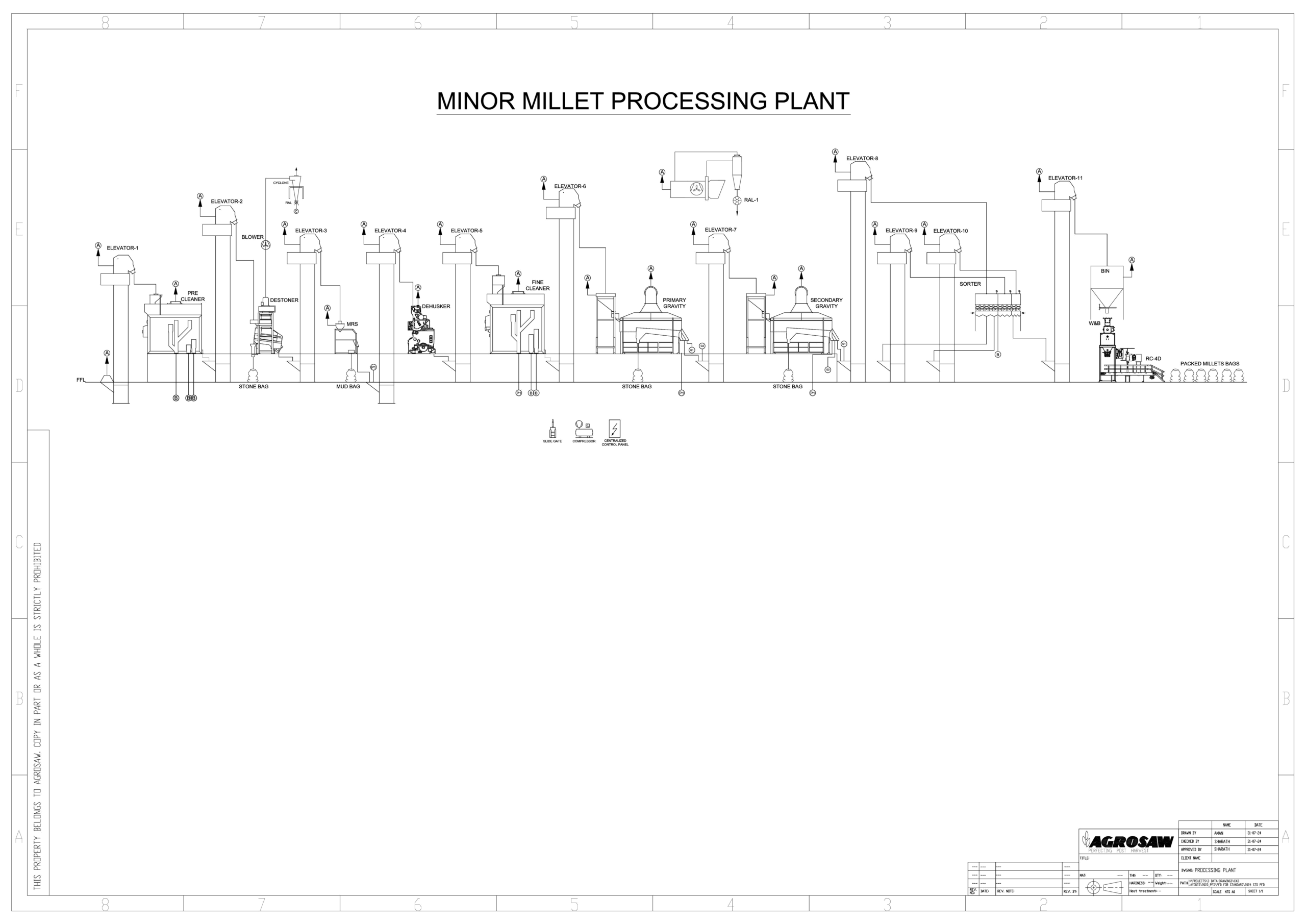 Projects