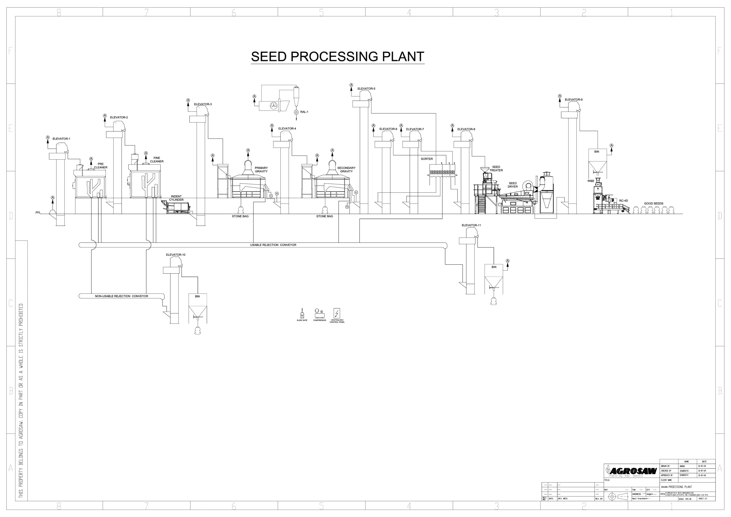 Projects