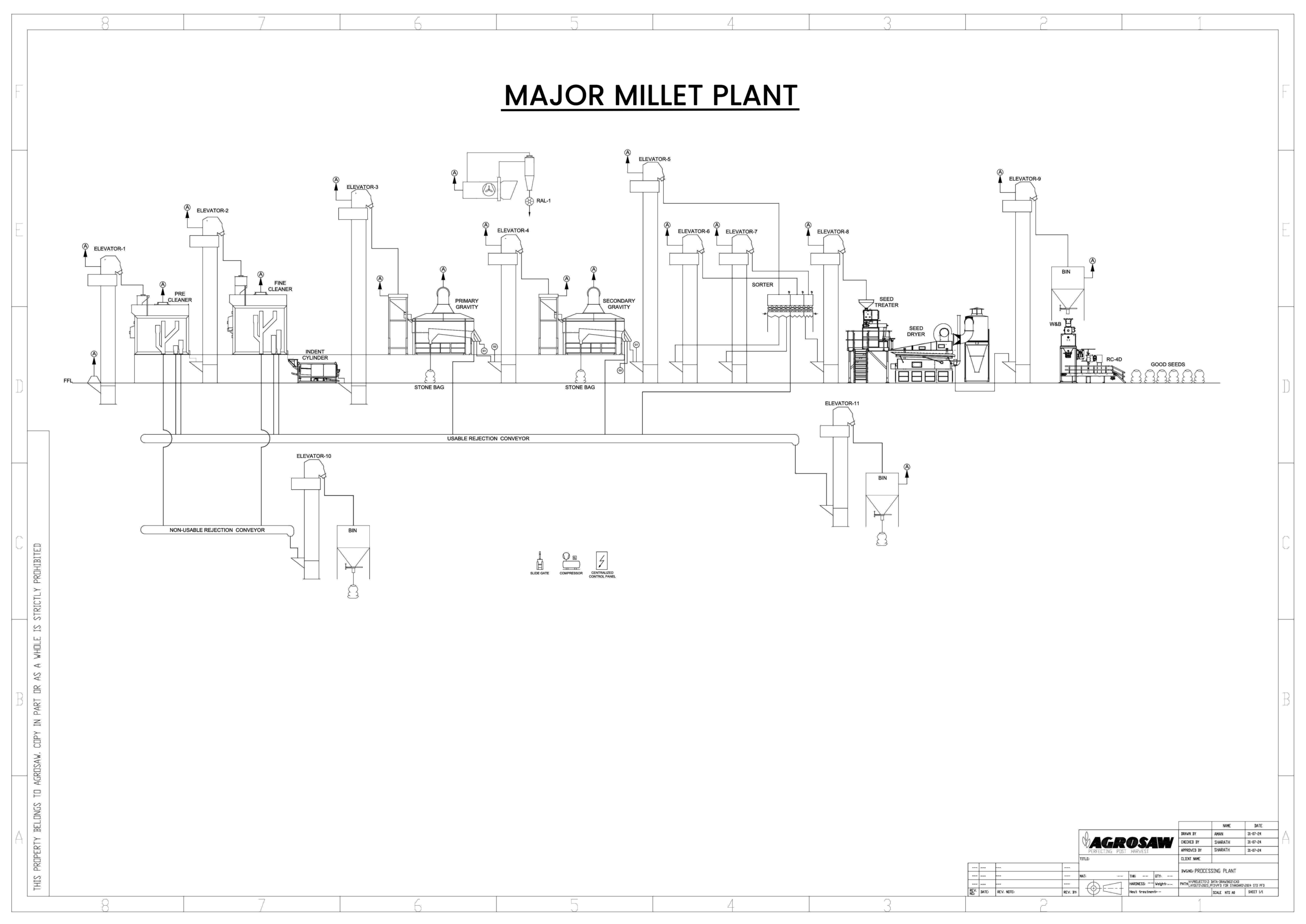 Millet Processing